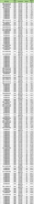 2026江西考上温州职业技术学院要多少分（附2022-2025录取分数线）