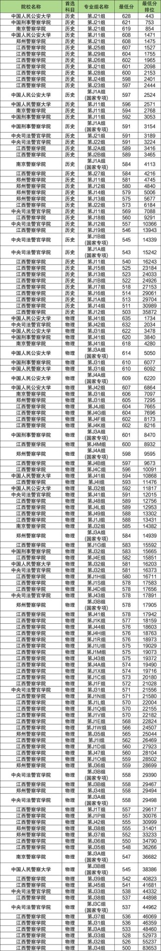 2026江西考上温州职业技术学院要多少分（附2022-2025录取分数线）
