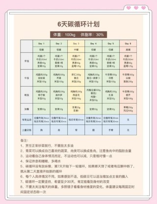 怎样安排生活，才能有效还不累？