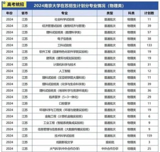 南京大学最好的专业排名（王牌优势专业）