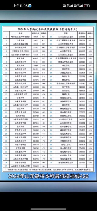 山东高考排名403000-404000位次能上什么大学（2026）