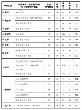 西安交通大学2025年在宁夏录取分数线是多少（2025~2023近三年分数位次）