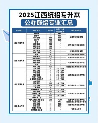 2026齐鲁理工学院各专业在江西招生人数、录取分数线（附：招生计划表）