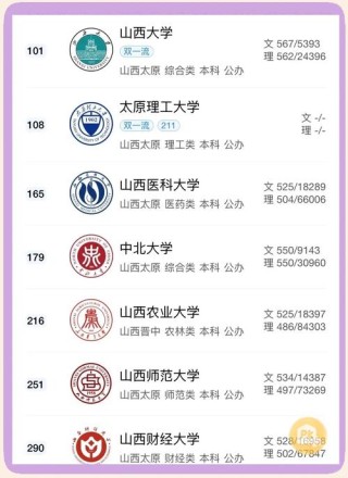 长治有哪些大学？长治的大学排名2026最新（附分数线）