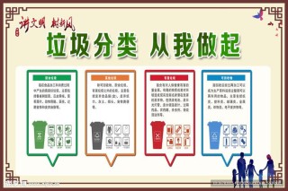 垃圾分类我先行——垃圾分类宣传语40条