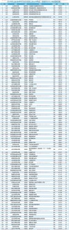 244分能上什么大学（可以报考的好大专有哪些）