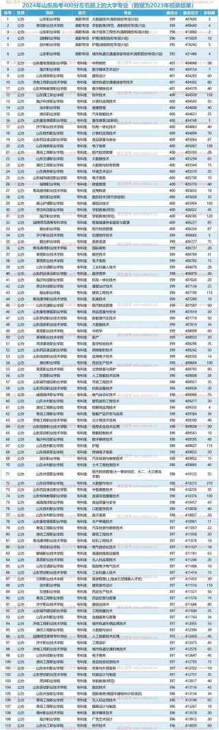 244分能上什么大学（可以报考的好大专有哪些）