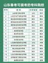 2026滨州民办大学有哪些？滨州所有民办大学名单一览表（2所）