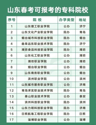 2026滨州民办大学有哪些？滨州所有民办大学名单一览表（2所）