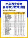 西安外国语大学在广西录取分数线2025年是多少（2025~2023近三年分数位次）
