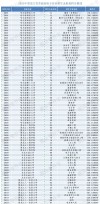 2026西北工业大学在黑龙江各专业招生人数、录取分数线（附：招生计划表）