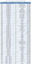 2026西北工业大学在黑龙江各专业招生人数、录取分数线（附：招生计划表）
