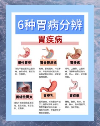 送给有胃病的朋友们