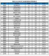 海南软件职业技术学院在山西录取位次及分数线、招生人数（2023-2025招生计划）