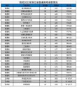 海南软件职业技术学院在山西录取位次及分数线、招生人数（2023-2025招生计划）