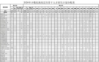 2026云南高考加分政策有哪些？少数民族加多少分
