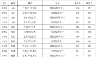 塔里木大学各专业在内蒙古招生人数、录取分数线2026（附：招生计划表）