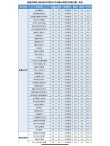 福建水利电力职业技术学院在福建录取位次及分数线、招生人数（2023-2025招生计划）