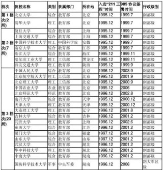 211分物理类能上什么大学（2026报考推荐）