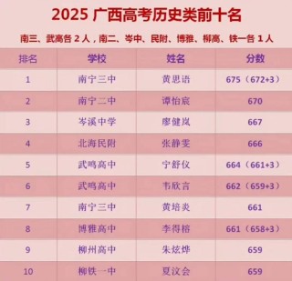 广西高考排名26000-27000位次能上什么大学（2026历史类）