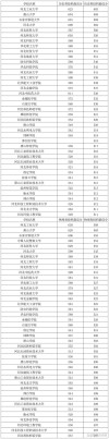 河北建筑工程学院在海南录取位次、分数线、招生人数「2023-2025招生计划」