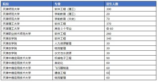 天津海运职业学院在辽宁2026各专业招生人数、录取分数线（附：招生计划表）