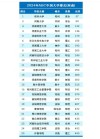 河南实力最强的二本大学排名2026
