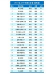 河南实力最强的二本大学排名2026