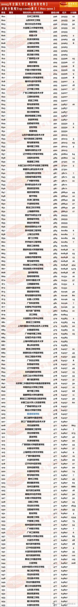 河北高考排名78000-79000位次能上什么大学（2026历史类）