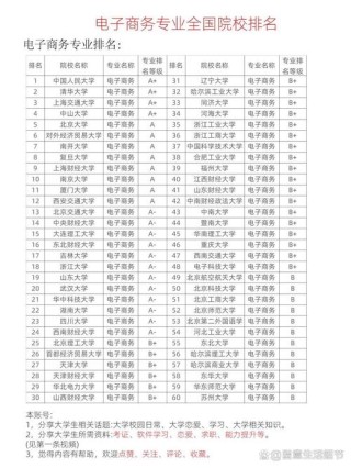 吉林电子商务专业大学排名一览表（附分数线）