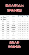 2026常州大学在湖北各专业招生人数、录取分数线（附：招生计划表）