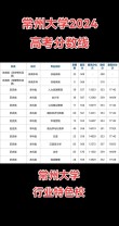 2026常州大学在湖北各专业招生人数、录取分数线（附：招生计划表）