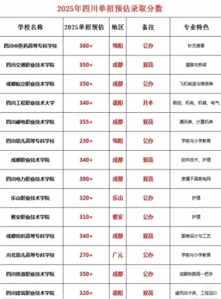 陇东学院在四川录取分数线、位次、招生人数（2023-2025招生计划）