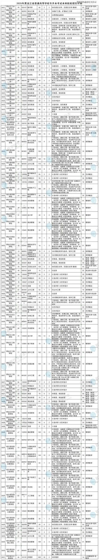 华中科技大学2026各专业在黑龙江招生人数、录取分数线（附：招生计划表）