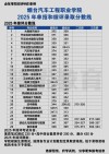 烟台汽车工程职业学院各专业在河北招生人数、录取分数线2026（附：招生计划表）