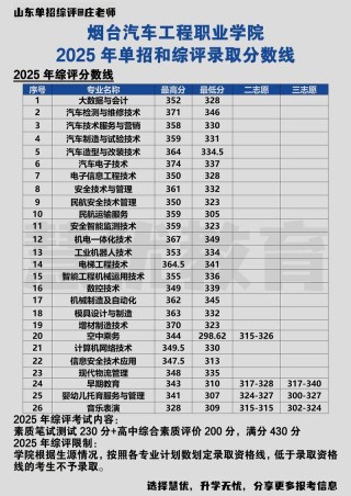 烟台汽车工程职业学院各专业在河北招生人数、录取分数线2026（附：招生计划表）