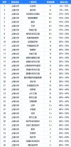 上海高考390分能考上什么学校2026（好大学有哪些）