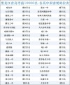 黑龙江高考历史类排名18000-19000位次能上什么大学（2026）