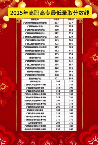 克拉玛依有哪些大学？克拉玛依的大学排名2026最新「附分数线」