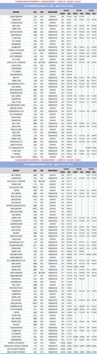 福建新能源装备技术专业大专院校排名及分数线（一览表）