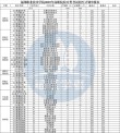 福州软件职业技术学院在湖南各专业招生人数、录取分数线2026（附：招生计划表）