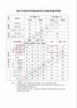 2025年大连财经学院在河南录取分数线是多少（2025~2023近三年分数位次）