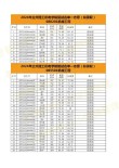 兰州理工大学2026各专业在辽宁招生人数、录取分数线（附：招生计划表）