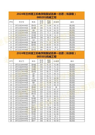 兰州理工大学2026各专业在辽宁招生人数、录取分数线（附：招生计划表）