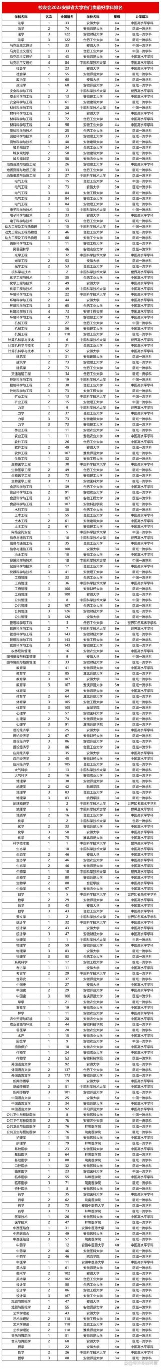 安徽高考排名40000-41000位次能上什么大学（2026物理类）