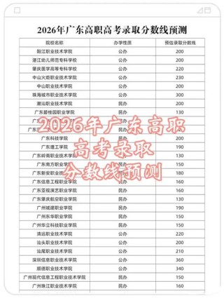 海南软件职业技术学院在陕西录取位次、分数线、招生人数「2023-2025招生计划」