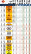 江苏有哪些省属高校 附具体名单一览表