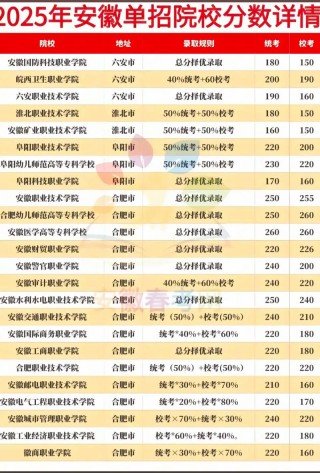2026安徽考多少分能上浙江宇翔职业技术学院（附2024-2025录取分数线）