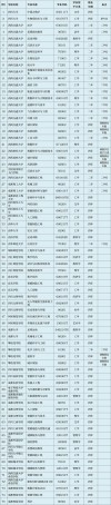 2025四川高考470分左右能报考上哪些大学（物理类）