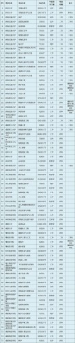 2025四川高考470分左右能报考上哪些大学（物理类）